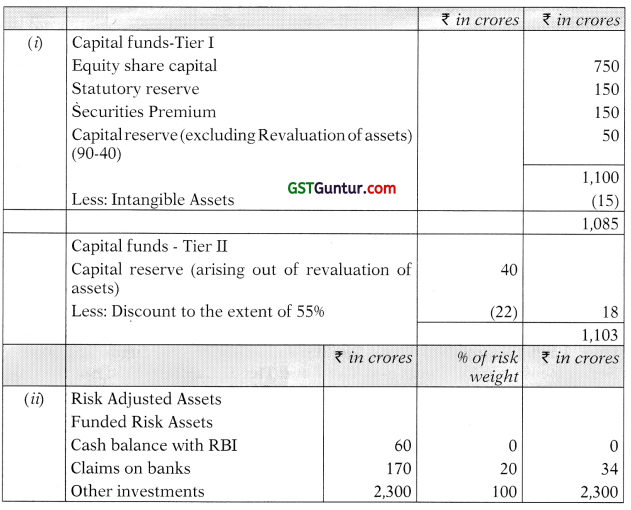 Banking Companies – Advanced Accounts CA Inter Study Material 13