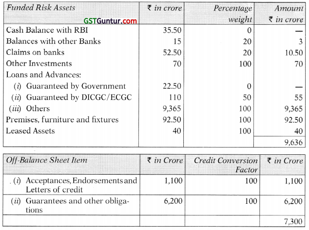 Banking Companies – Advanced Accounts CA Inter Study Material 16