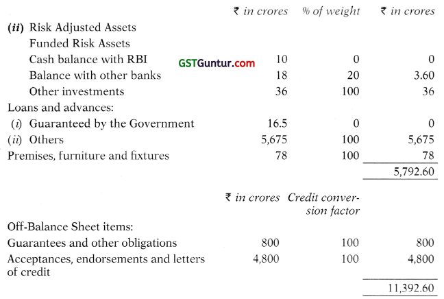 Banking Companies – Advanced Accounts CA Inter Study Material 3