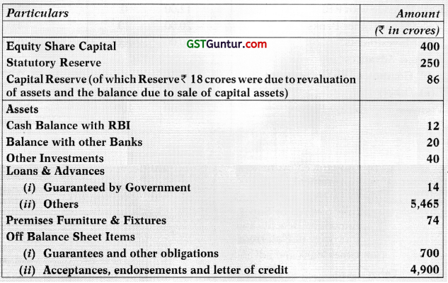 Banking Companies – Advanced Accounts CA Inter Study Material 6