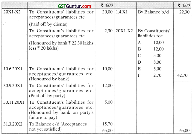 Banking Companies – Advanced Accounts CA Inter Study Material 61