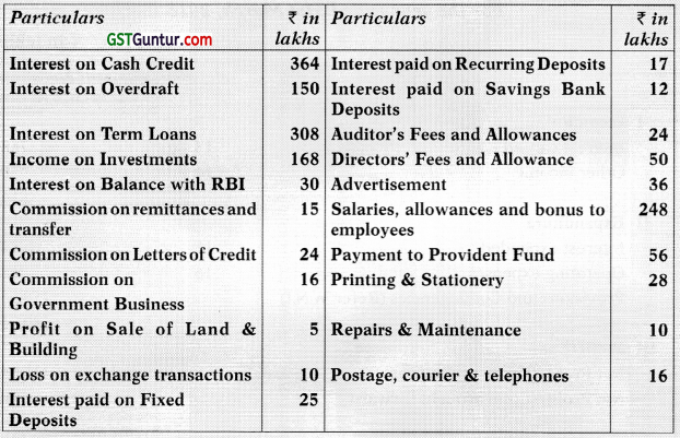 Banking Companies – Advanced Accounts CA Inter Study Material 85