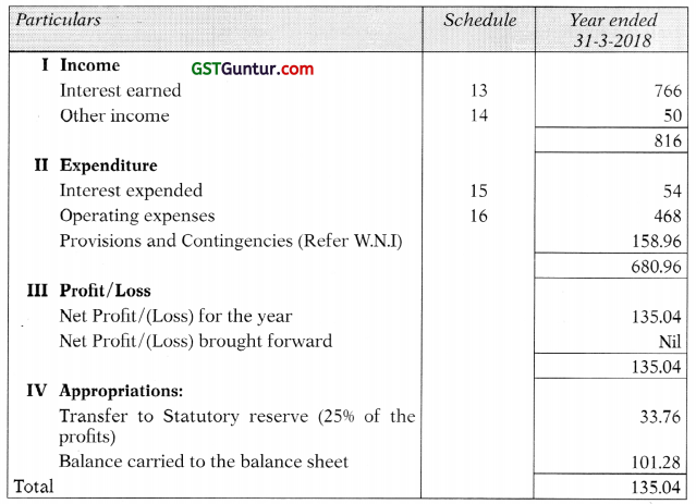 Banking Companies – Advanced Accounts CA Inter Study Material 87