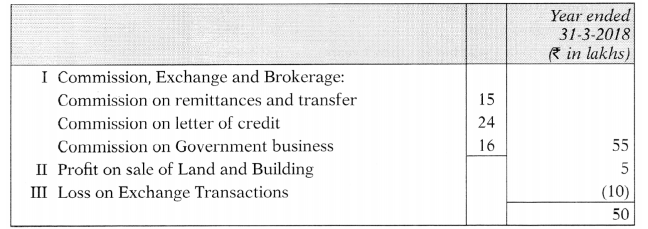 Banking Companies – Advanced Accounts CA Inter Study Material 89