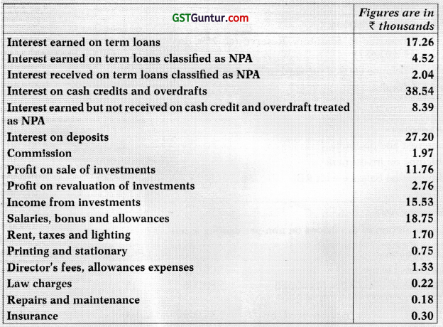 Banking Companies – Advanced Accounts CA Inter Study Material 98