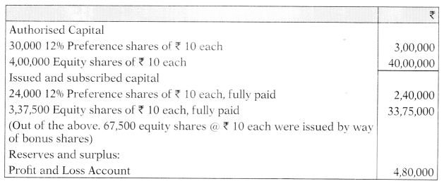 Bonus Issue and Right Issue - CA Inter Accounts Study Material 10