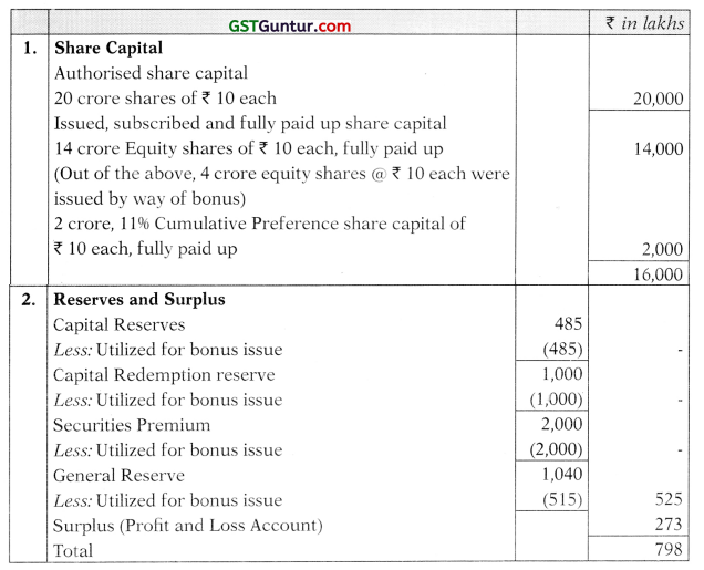 Bonus Issue and Right Issue - CA Inter Accounts Study Material 19