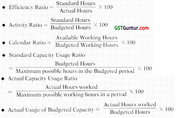 Budget and Budgetary Control - CA Inter Costing Study Material 1