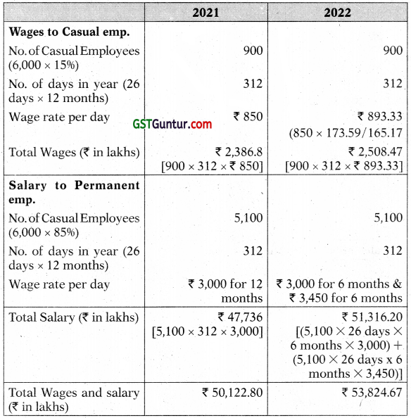 Budget and Budgetary Control - CA Inter Costing Study Material 12