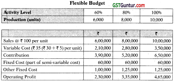 Budget and Budgetary Control - CA Inter Costing Study Material 3