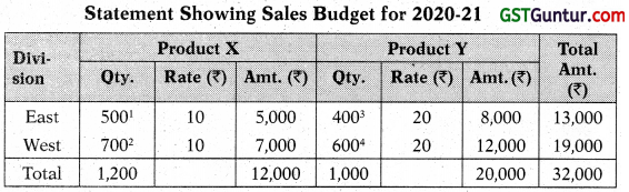 Budget and Budgetary Control - CA Inter Costing Study Material 36