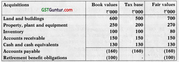 Business Combinations and Corporate Restructuring – CA Final FR Study Material 11