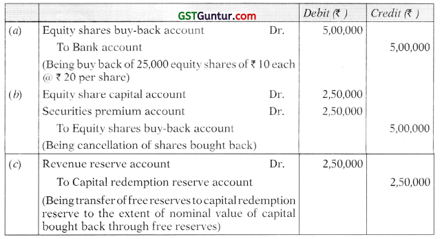 Buyback of Securities and Equity Shares with Differential Rights – Advanced Accounts CA Inter Study Material 12