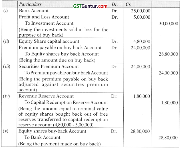 Buyback of Securities and Equity Shares with Differential Rights – Advanced Accounts CA Inter Study Material 17