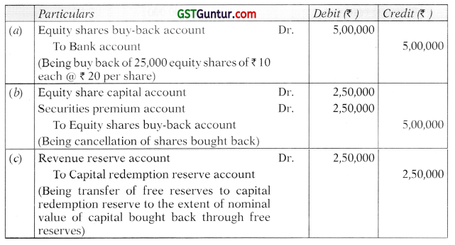 Buyback of Securities and Equity Shares with Differential Rights – Advanced Accounts CA Inter Study Material 21