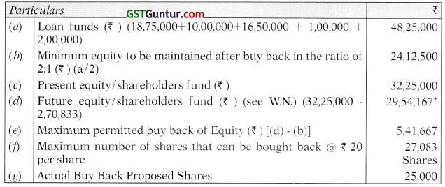 Buyback of Securities and Equity Shares with Differential Rights – Advanced Accounts CA Inter Study Material 26