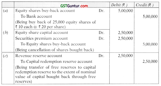 Buyback of Securities and Equity Shares with Differential Rights – Advanced Accounts CA Inter Study Material 27