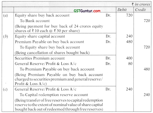 Buyback of Securities and Equity Shares with Differential Rights – Advanced Accounts CA Inter Study Material 31