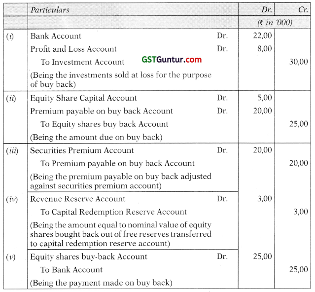 Buyback of Securities and Equity Shares with Differential Rights – Advanced Accounts CA Inter Study Material 9
