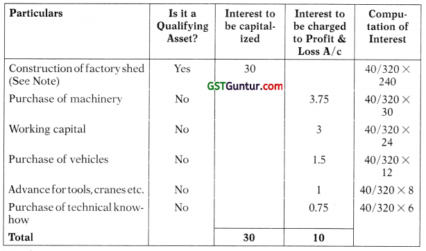 CA Inter Accounts Question Paper Nov 2020 1
