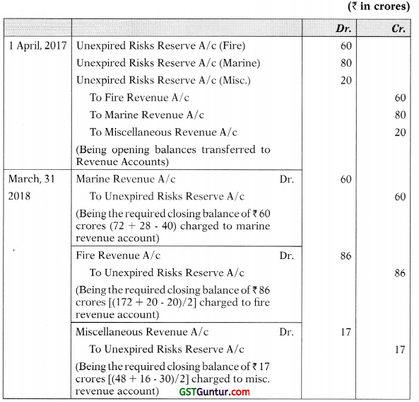 CA Inter Advanced Accounts Paper May 2019 28