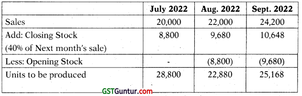CA Inter Costing Question Paper May 2022 10
