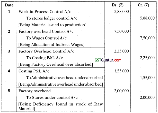 CA Inter Costing Question Paper May 2022 14