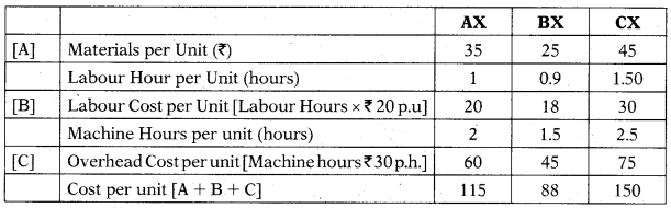 CA Inter Costing Question Paper May 2022 18