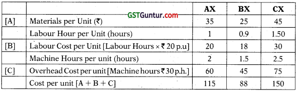 CA Inter Costing Question Paper May 2022 19
