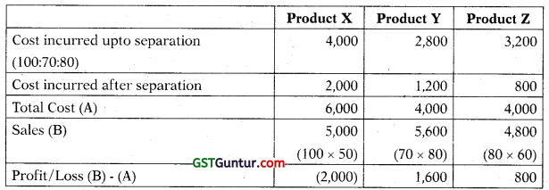 CA Inter Costing Question Paper May 2022 22