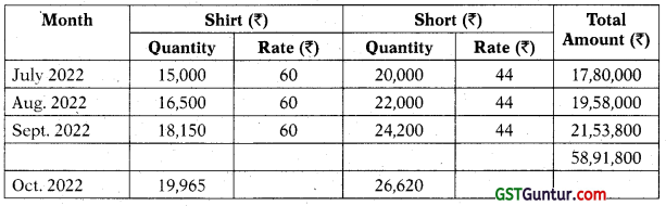 CA Inter Costing Question Paper May 2022 8
