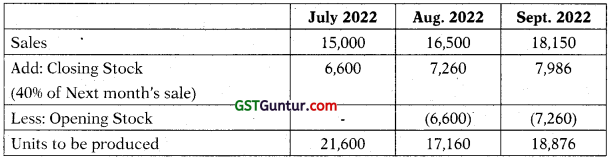 CA Inter Costing Question Paper May 2022 9