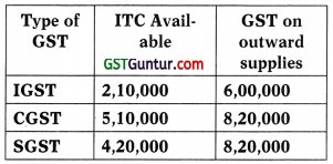 CA Inter Taxation GST Multiple Choice Questions (MCQs) – CA Inter Tax Study Material 11