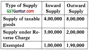 CA Inter Taxation GST Multiple Choice Questions (MCQs) – CA Inter Tax Study Material 12