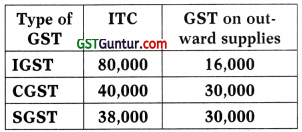 CA Inter Taxation GST Multiple Choice Questions (MCQs) – CA Inter Tax Study Material 9