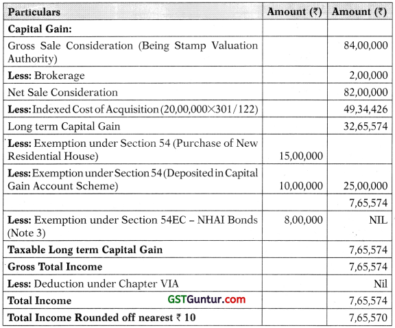 Capital Gains – CA Inter Tax Study Material 2