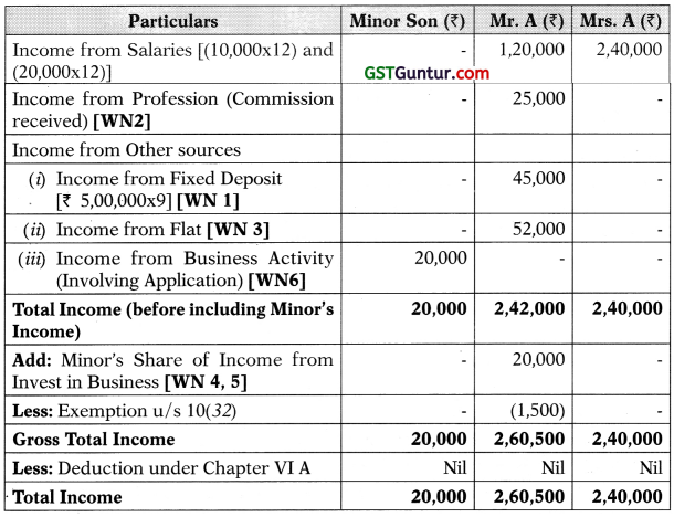 Clubbing of Income – CA Inter Tax Study Material 1