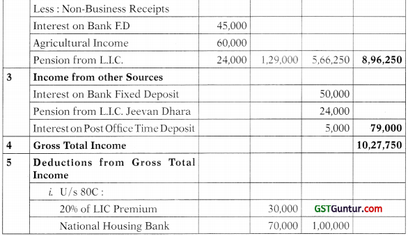 Computation of Total Income and Tax Payable – CA Inter Tax Study Material 10
