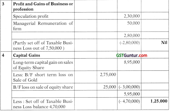 Computation of Total Income and Tax Payable – CA Inter Tax Study Material 100