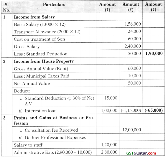 Computation of Total Income and Tax Payable – CA Inter Tax Study Material 104