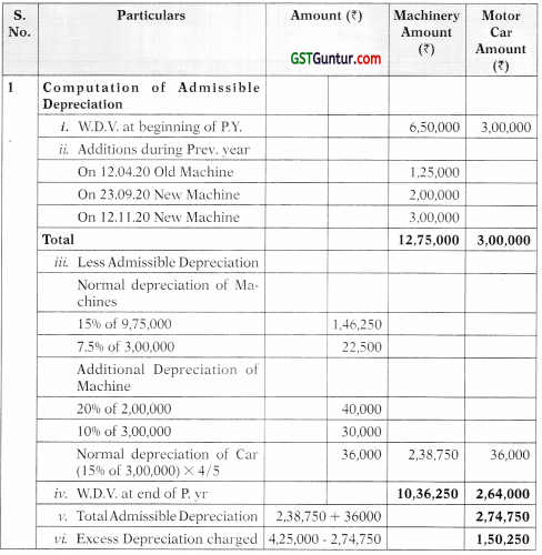 Computation of Total Income and Tax Payable – CA Inter Tax Study Material 12