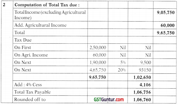 Computation of Total Income and Tax Payable – CA Inter Tax Study Material 13