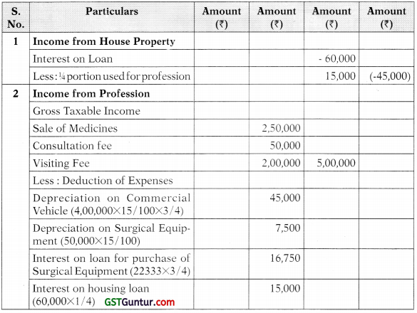 Computation of Total Income and Tax Payable – CA Inter Tax Study Material 15