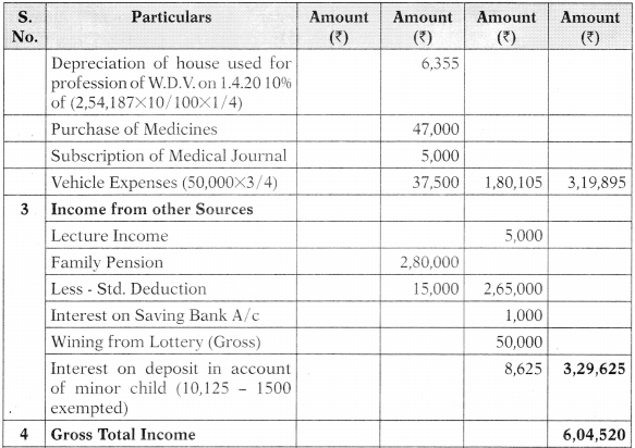 Computation of Total Income and Tax Payable – CA Inter Tax Study Material 16
