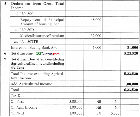 Computation of Total Income and Tax Payable – CA Inter Tax Study Material 17