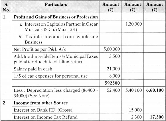 Computation of Total Income and Tax Payable – CA Inter Tax Study Material 19