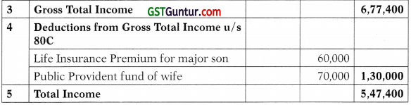 Computation of Total Income and Tax Payable – CA Inter Tax Study Material 20