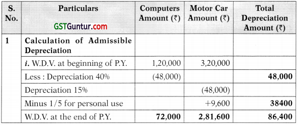 Computation of Total Income and Tax Payable – CA Inter Tax Study Material 21