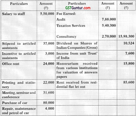 Computation of Total Income and Tax Payable – CA Inter Tax Study Material 22