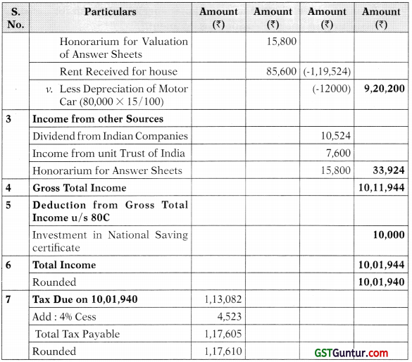 Computation of Total Income and Tax Payable – CA Inter Tax Study Material 25